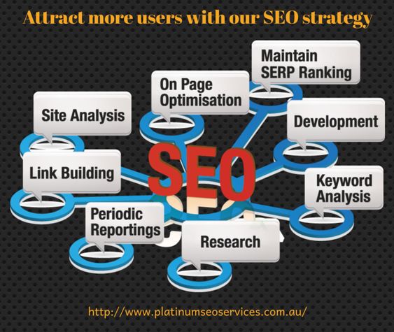 SEO Agency Melbourne